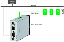 GATEWAY SMARTWIRE-DT DO SIECI CANOPEN EU5C-SWD-CAN - 116307 - EATON