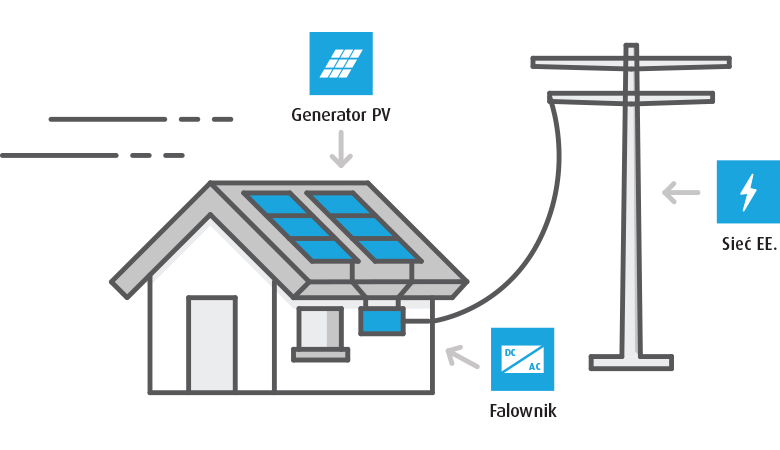 Fotowoltaika Nowaelektro pl